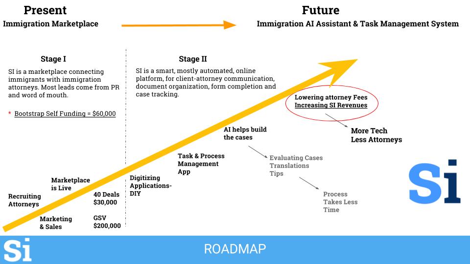Immigration Roadmap 