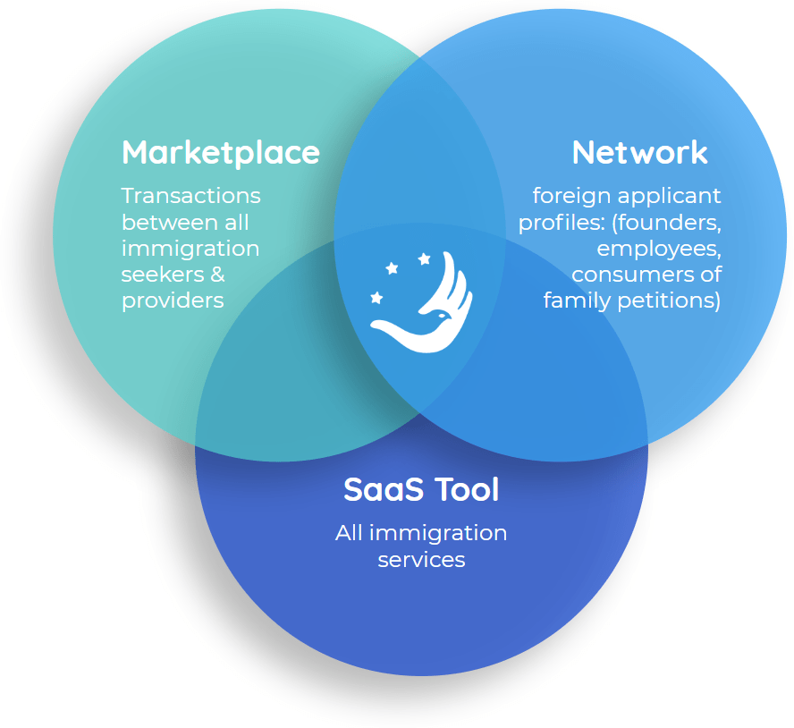 PassRight marketplace