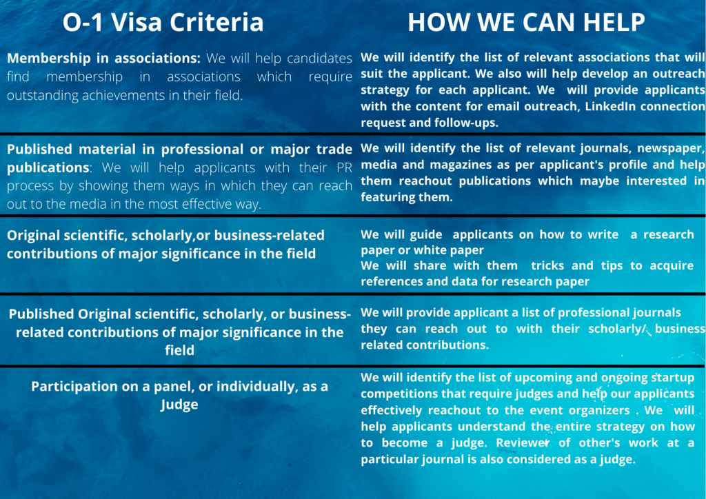 o-1 visa criteria