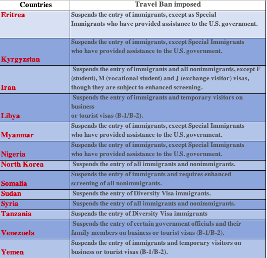 USCIS travel ban imposed