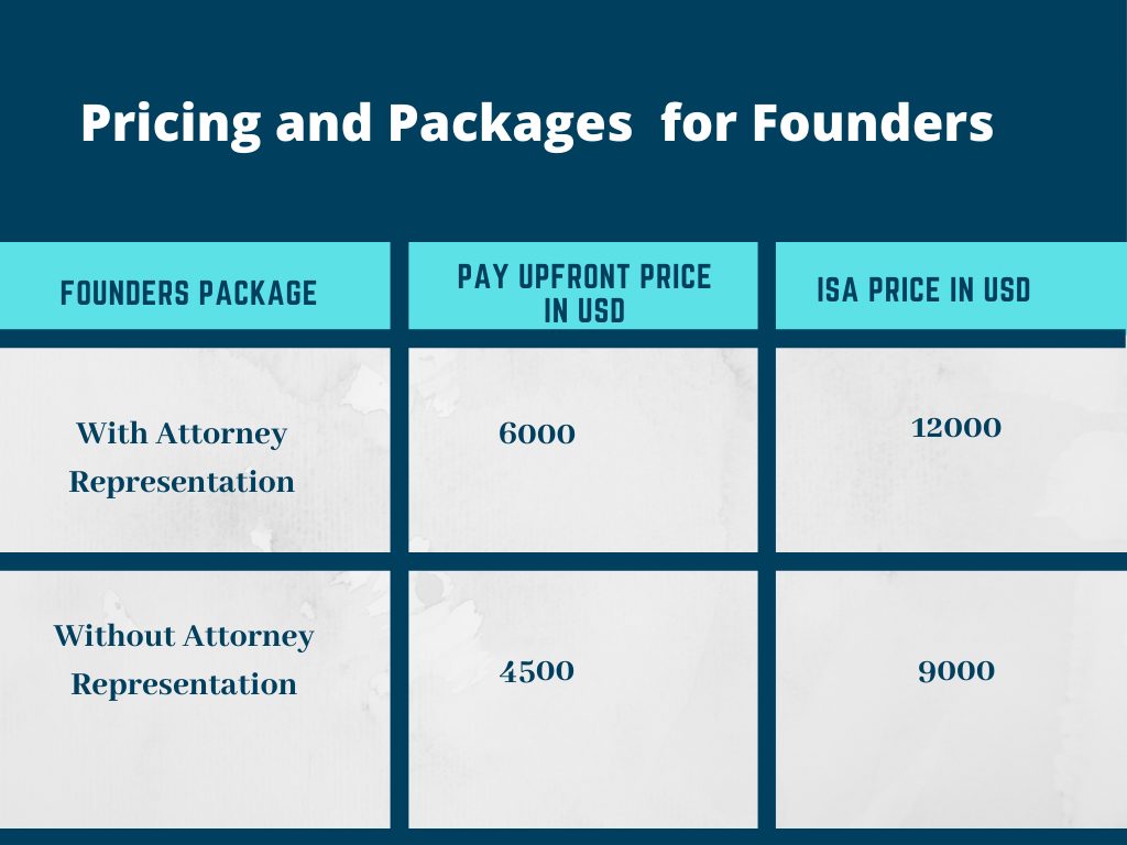 Pricing and packages for founders 
