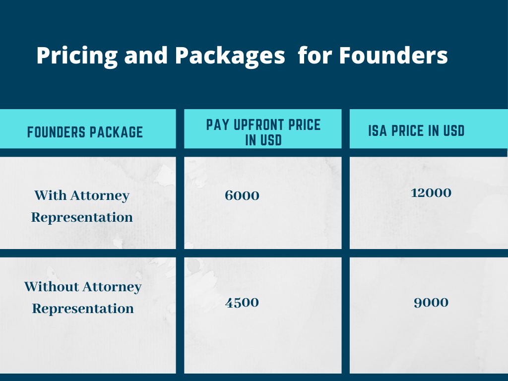 Pricing and packages for founders