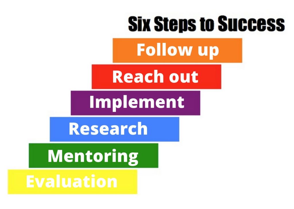 Start-up visa application steps