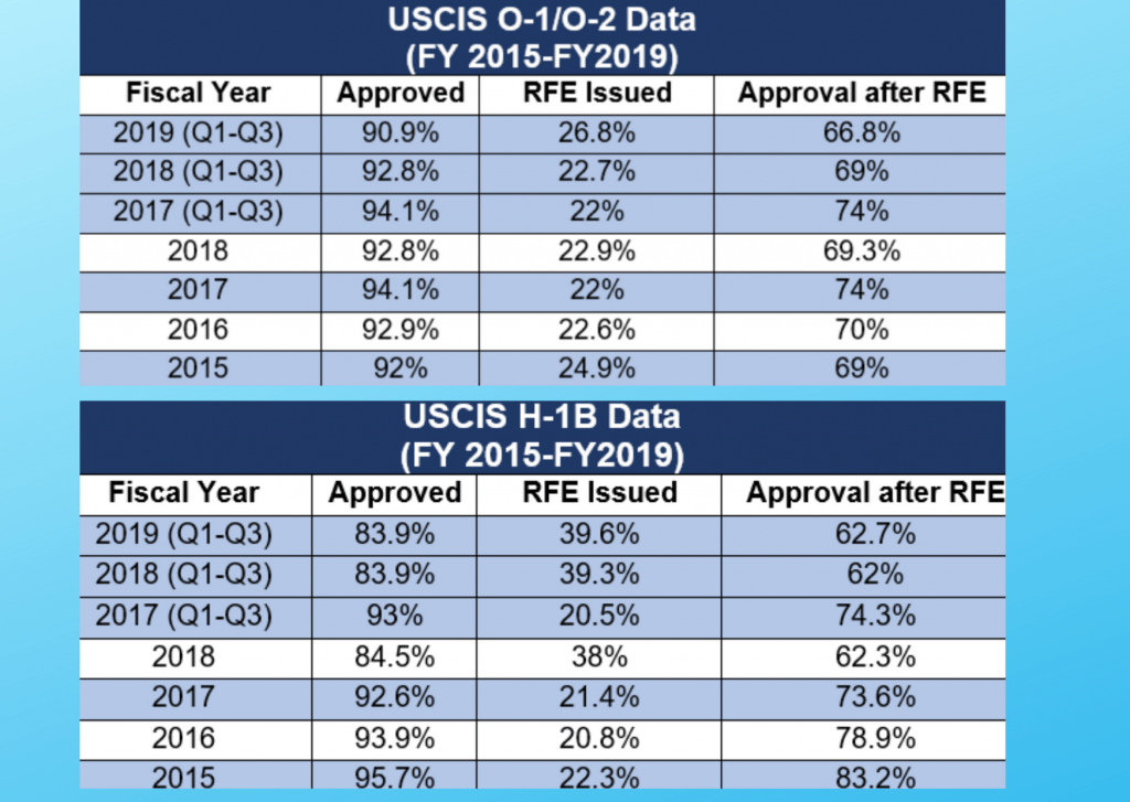 The O-1 Visa Vs. The H-1B