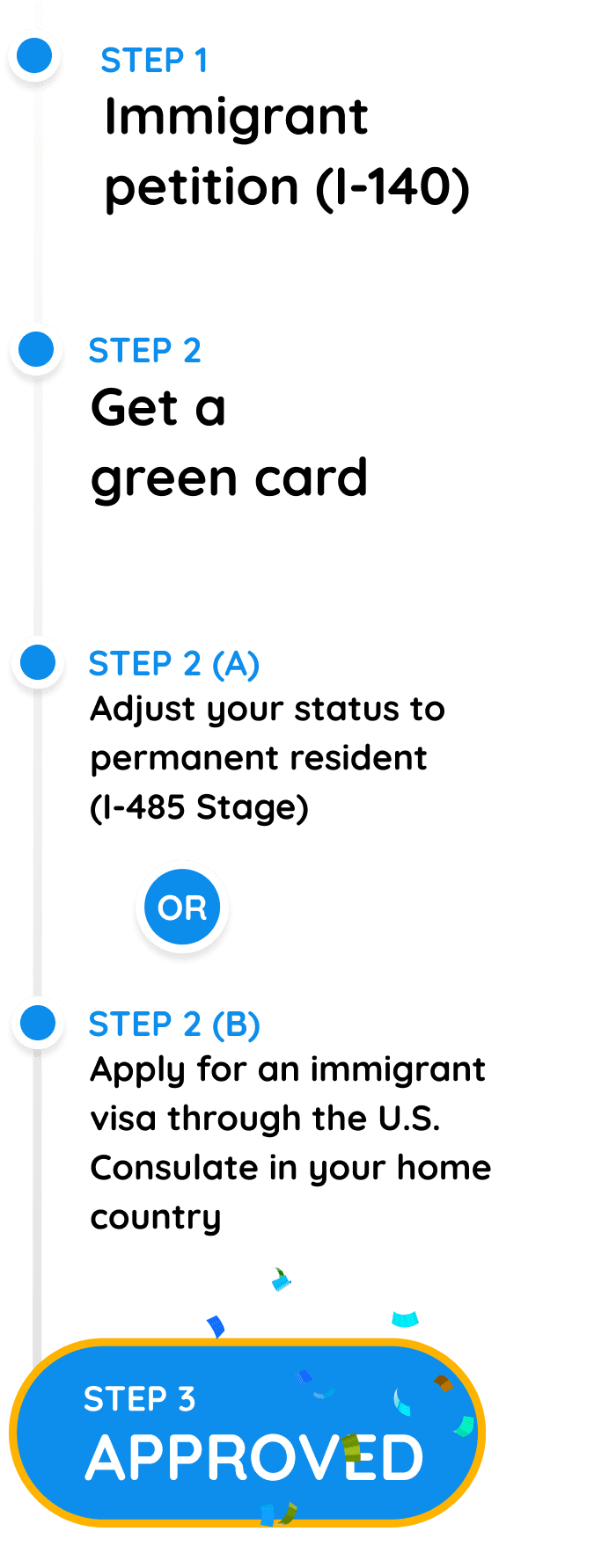 EB-2 NIW - Passright