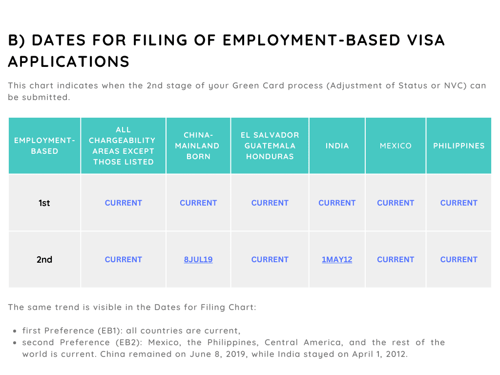 BULLETIN VISA November 2022. Learn about your priority date Passright