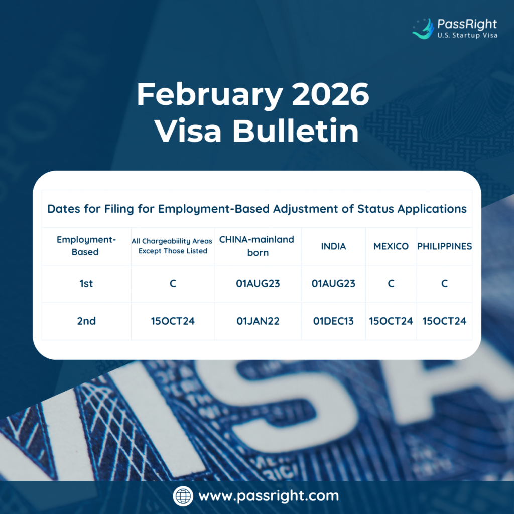 The February 2026 Visa Bulletin Is Out - Passright