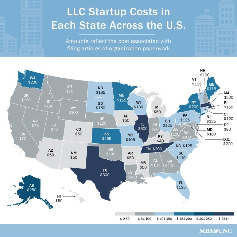 LLC Startup costs in each state across the u.s.