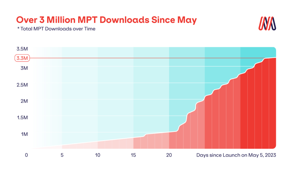 downloads statistic graph