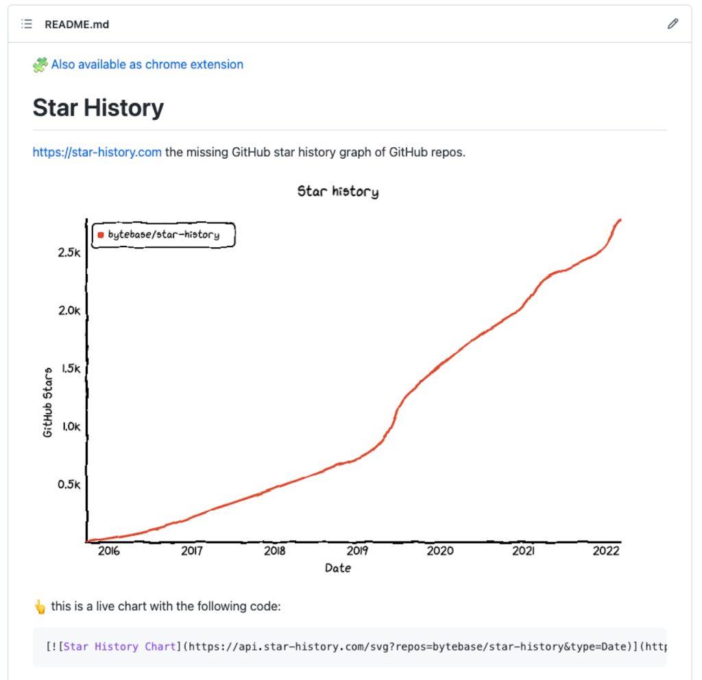 Metrics to collect: stars, forks, adoption, & dependency data