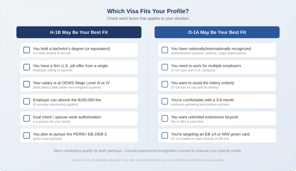 Compare Visa Profile graph