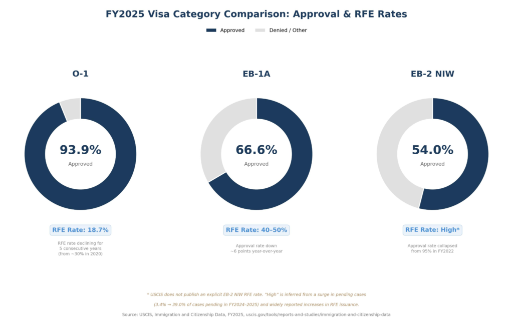 Visa category comparison Graph